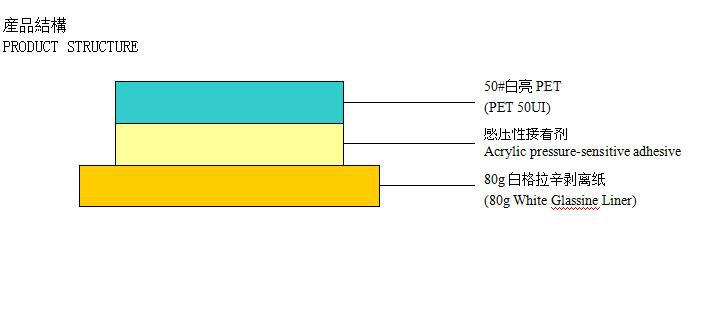 阻燃PET標(biāo)簽 PET不干膠標(biāo)簽紙定做 電子汽車(chē)行業(yè)專(zhuān)用標(biāo)簽-高賦碼.jpg