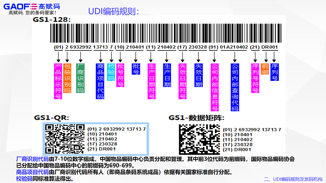 醫(yī)療器械UDI軟件重要嗎？使用過程中需要注意哪些方面？