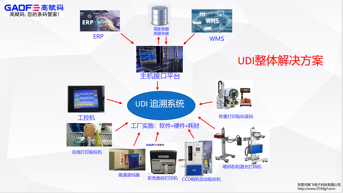 醫(yī)用耗材要不要單獨實施UDI？