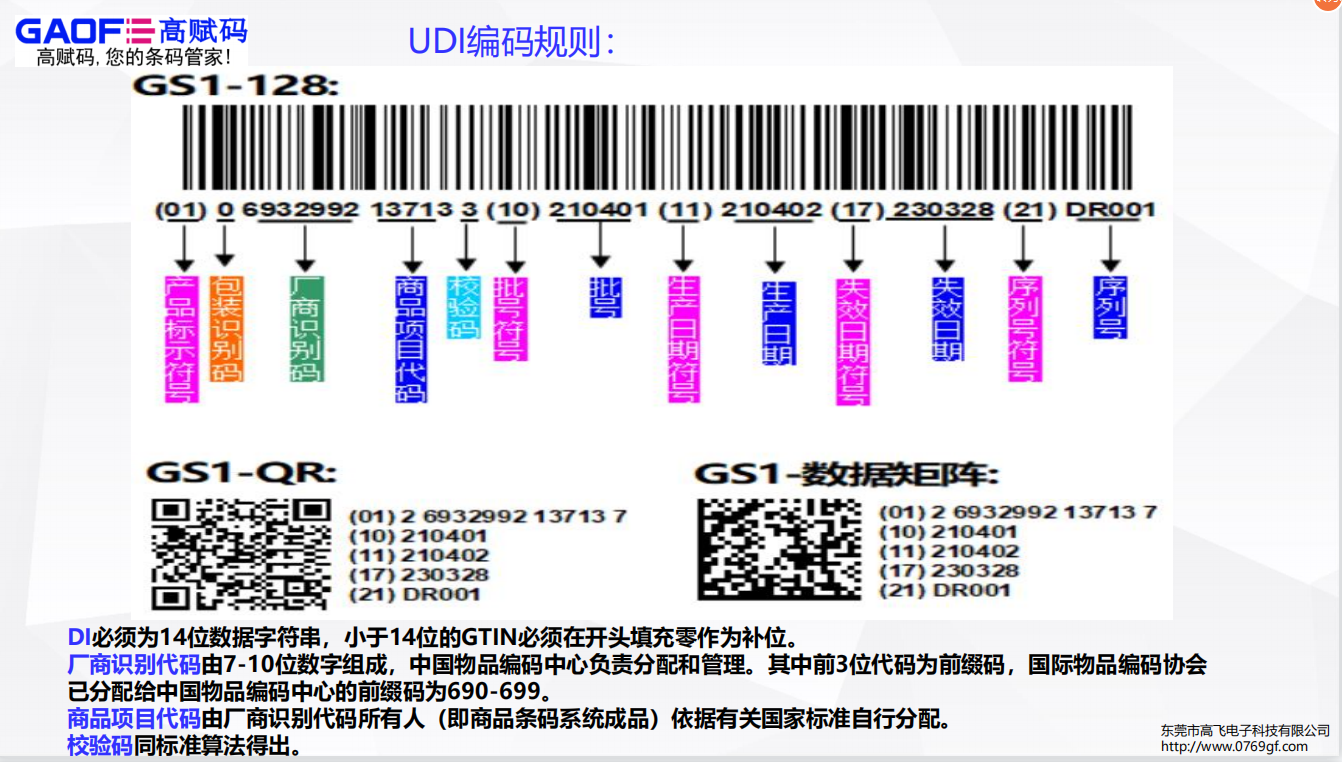 澳大利亞發(fā)布《醫(yī)療器械行動計劃》，如何上傳UDI？