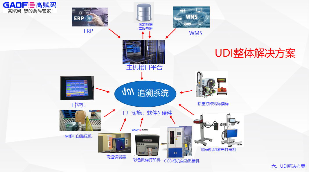 【行業(yè)資訊】廣東省有源醫(yī)療器械產(chǎn)品注冊(cè)過程中的若干問題
