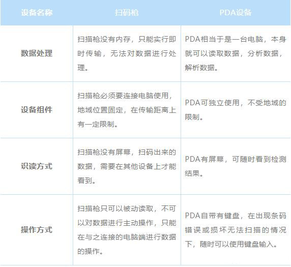 為什么直接用掃碼槍掃描UDI碼，無(wú)法解析成功？