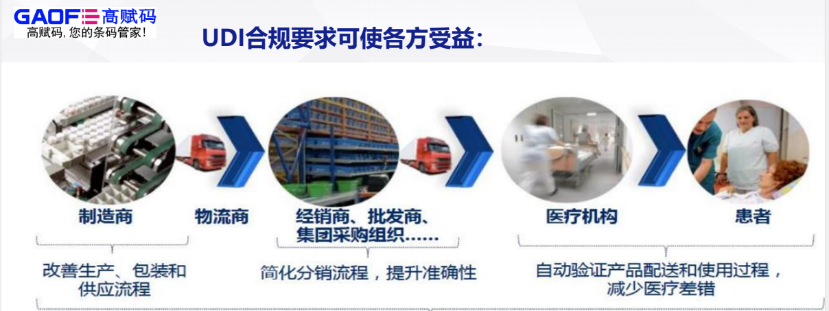 建立UDI系統(tǒng)，高賦碼助力醫(yī)療器械產(chǎn)業(yè)高質(zhì)量發(fā)展