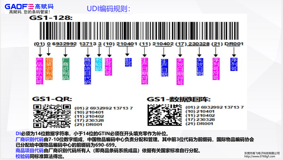 基于UDI的醫(yī)療機(jī)構(gòu)耗材管理應(yīng)用如何做？