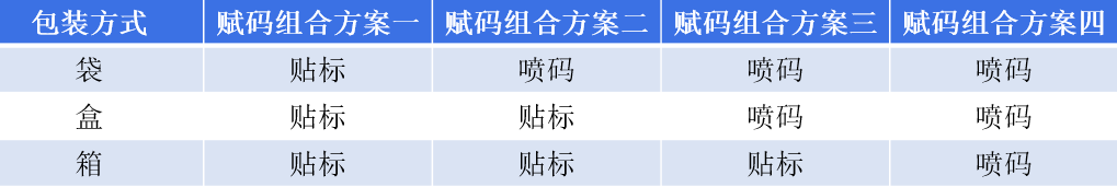 企業(yè)明確UDI實(shí)施需求，這三點(diǎn)更重要