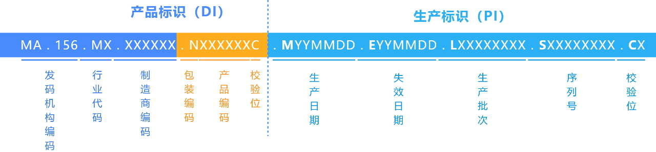 UDI碼用什么格式生成？有什么要求？