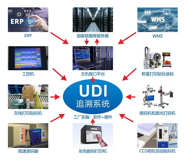 中國貼標機行業(yè)市場前景分析預測報告 