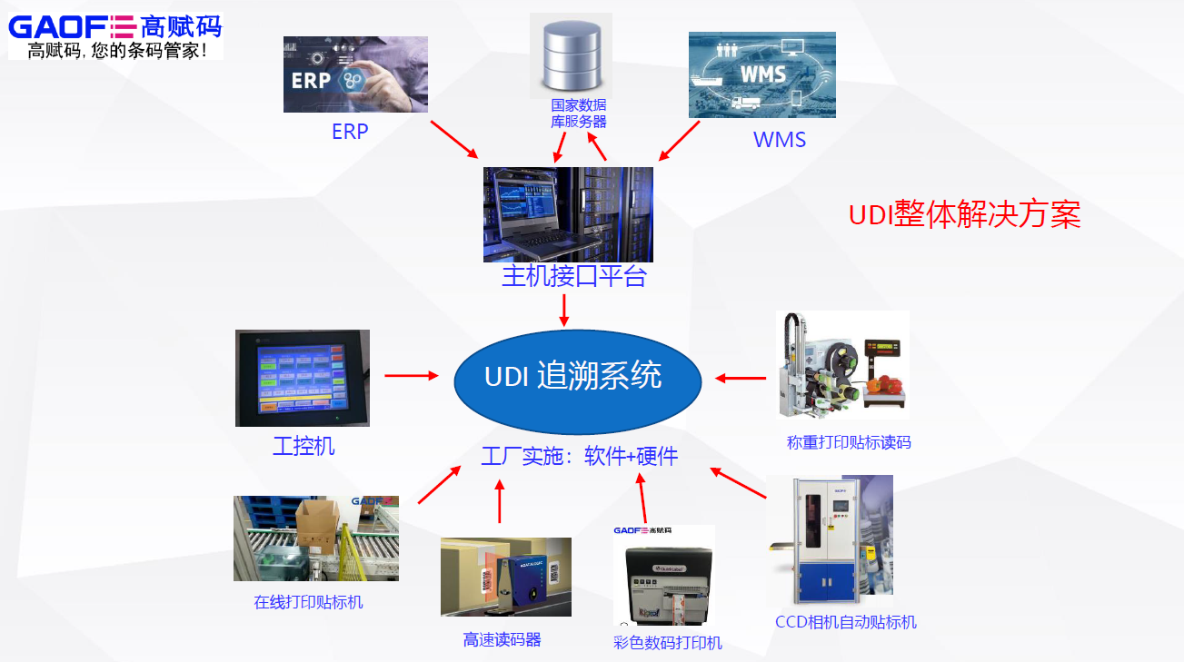 企業(yè)有實(shí)施UDI的必要性嗎？