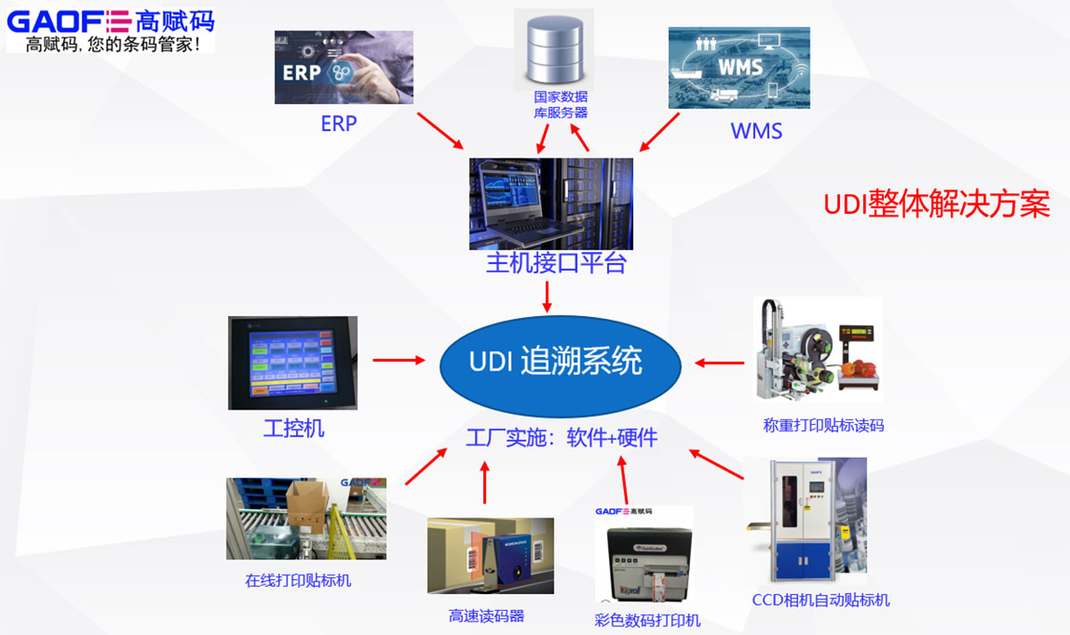 UDI醫(yī)療器械可以和醫(yī)保打通嗎？