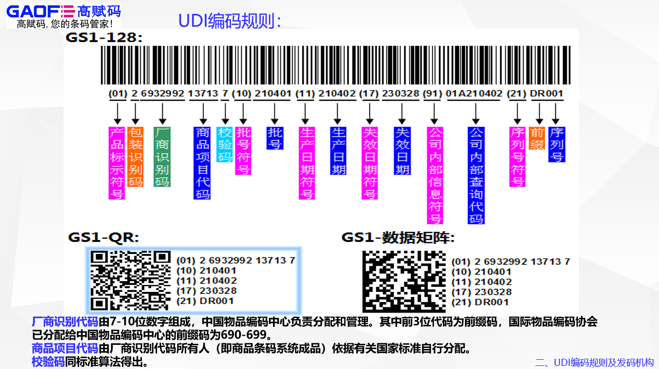 UDI的范圍和要求？