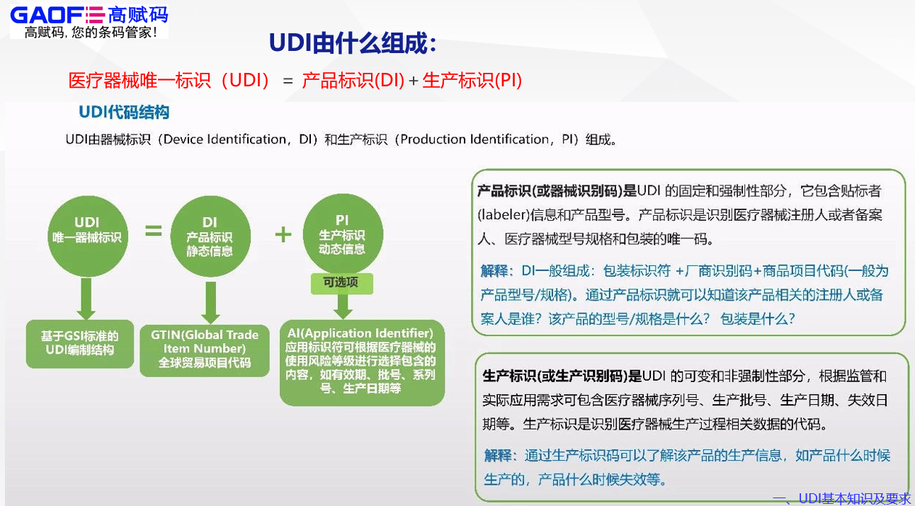 醫(yī)療器械唯一標(biāo)識(shí)（UDI）是什么？高賦碼能為您做什么？