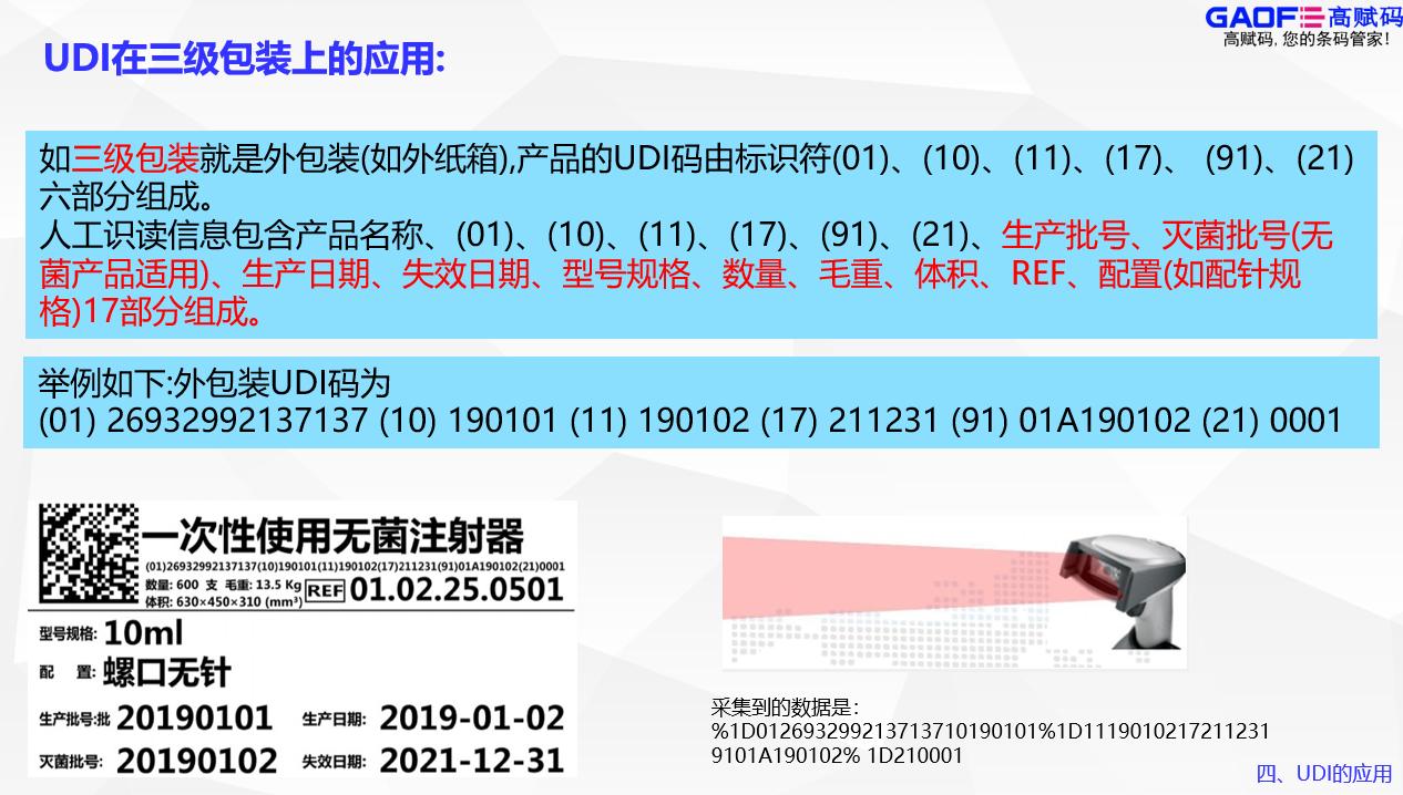 高賦碼告訴你UDI要出現(xiàn)在哪些包裝上？